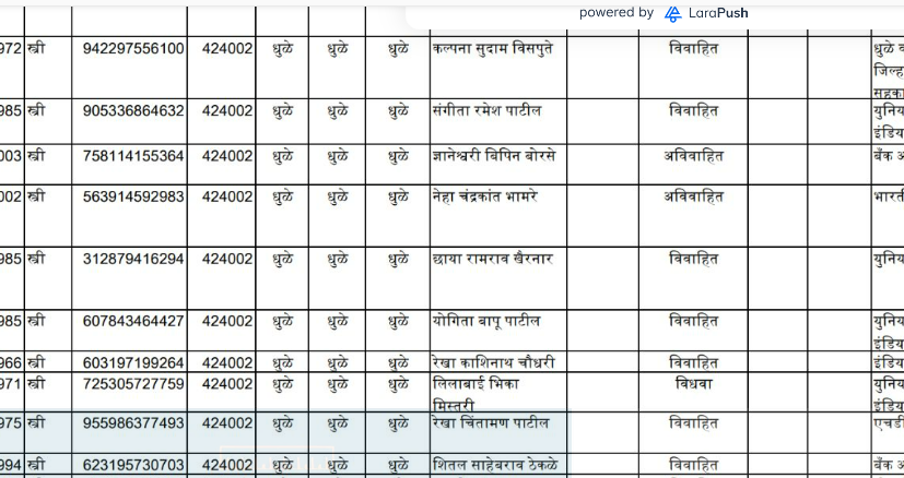 Mazi Ladki Bahin Yojana 2024 Installment Date