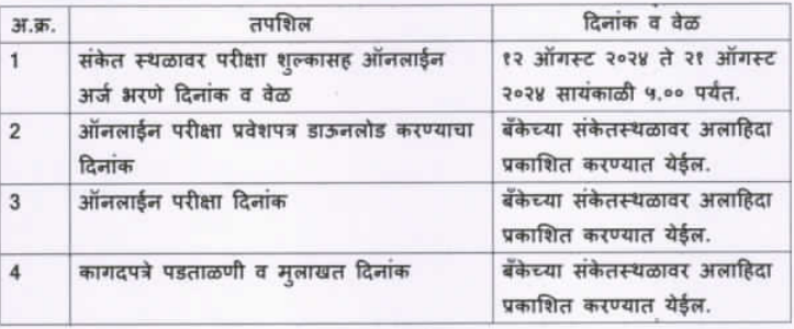 Satara DDC Bank Bharti 2024