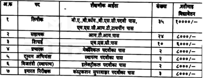 MSRTC Yavatmal Application 2024