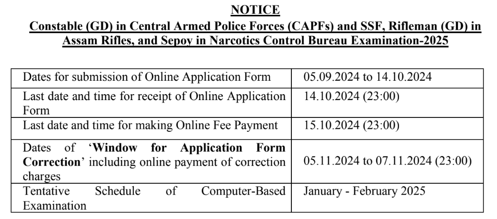 SSC GD Constable Vacancy 2024