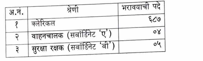 Ahmednagar DCC Bank Bharti 2024