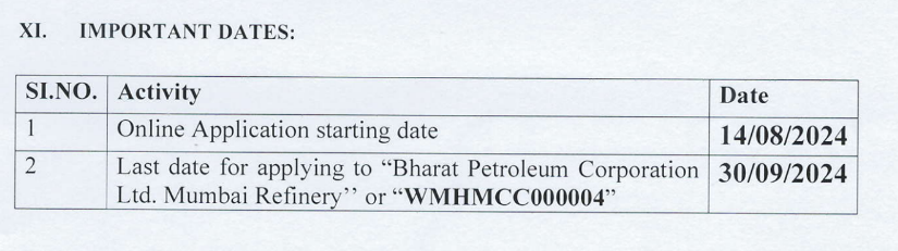 Bharat Petroleum Bharti 2024