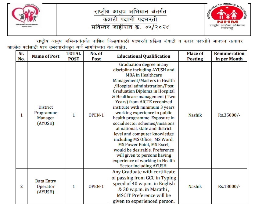 NHM Nashik Bharti 2024 Offline Form
