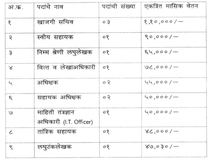 MAHA REAT Bharti 2024 Application