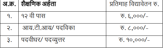 Mukyamantri Yuva Karya Prashikshan Yojana