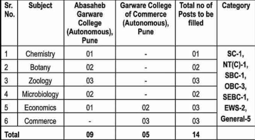 Pune Maharashtra Education Society Bharti 2024
