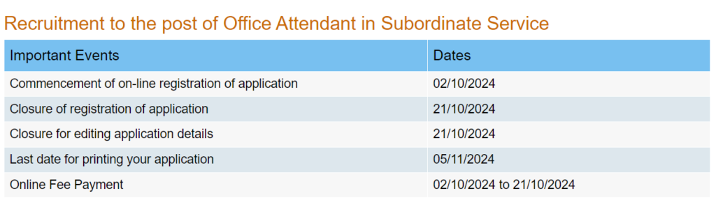 NABARD Online Application Bharti 2024