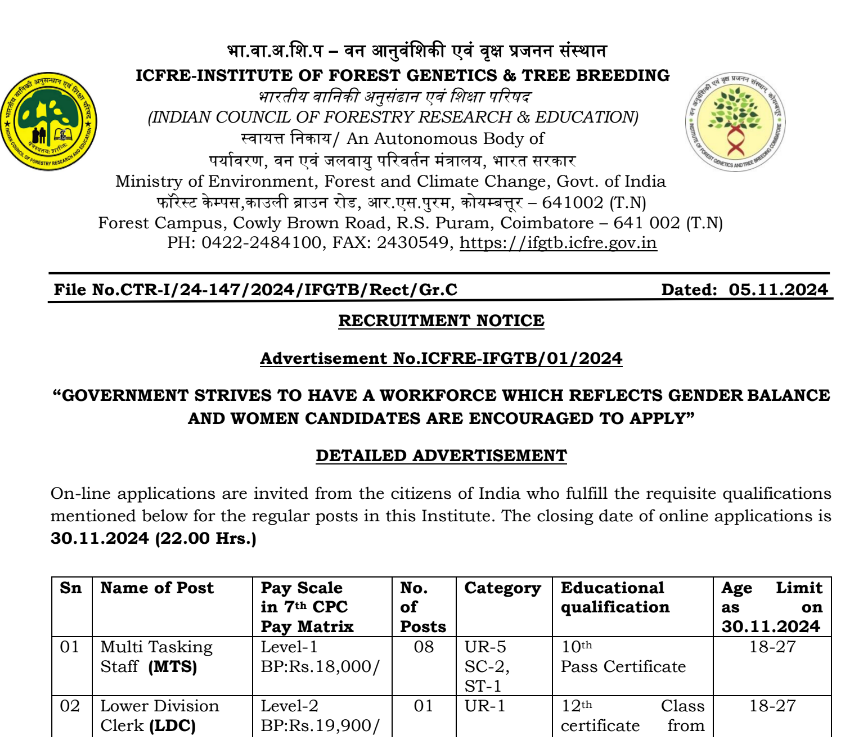 Forest Department Bharti 2024