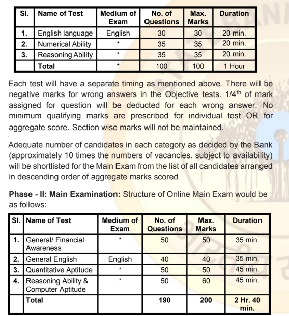 SBI Clerk recruitment 2024