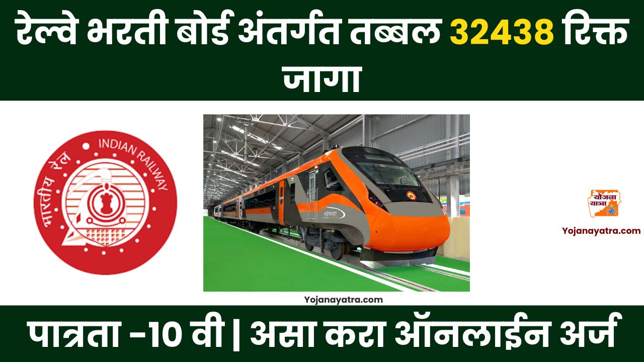 Railway Recruitment Board Bharti 2025