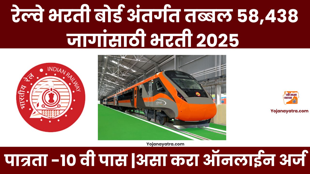 RRB Group D Bharti 2025