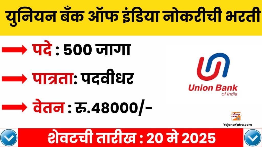 Union Bank Bharti 2025