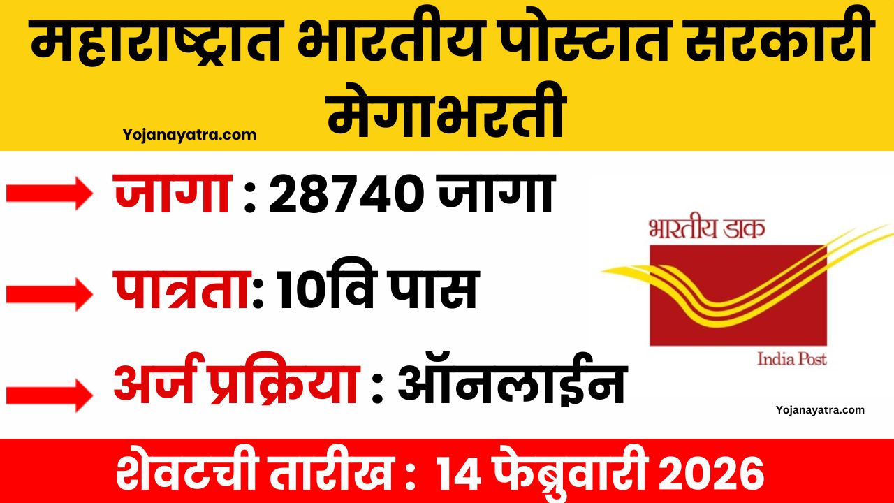 Indian Post GDS Recruitment 2026